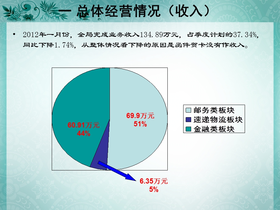 盐山局一月份经营分析.ppt_第3页