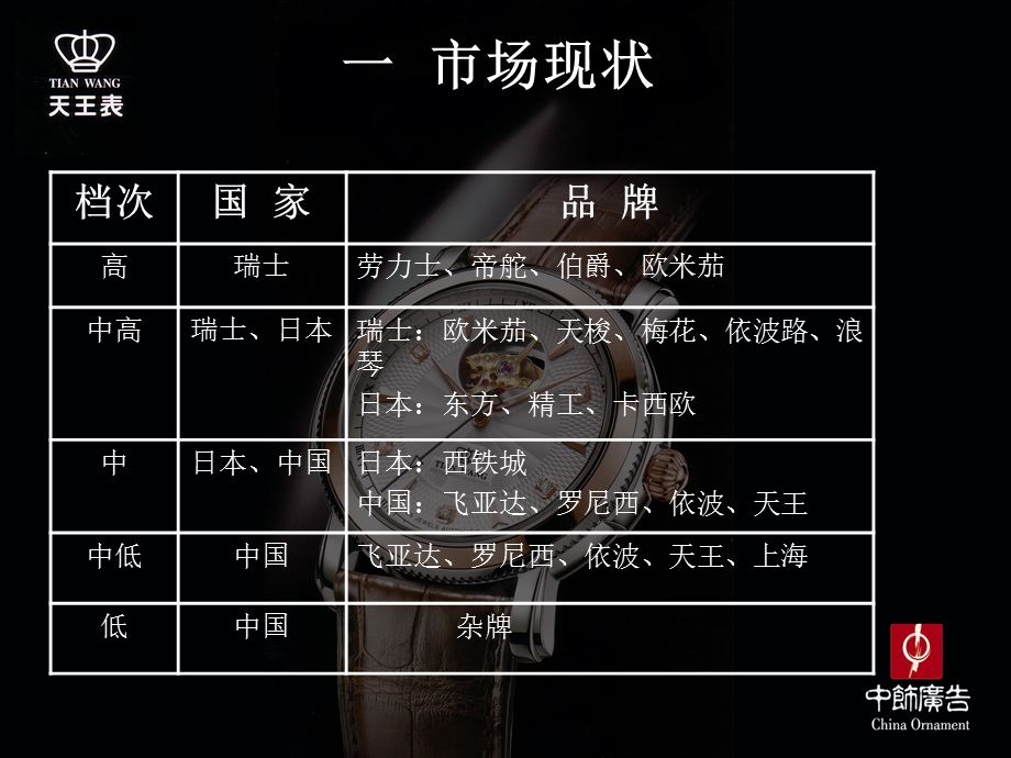 天王表品牌重塑策划方案.ppt_第2页