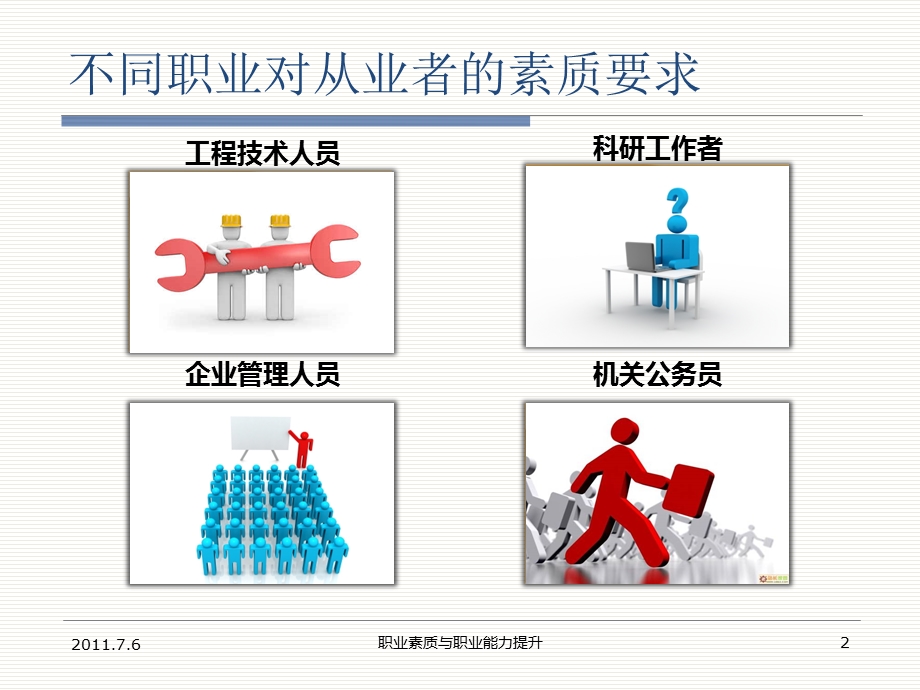 职业素质与职业能力提升.ppt_第2页