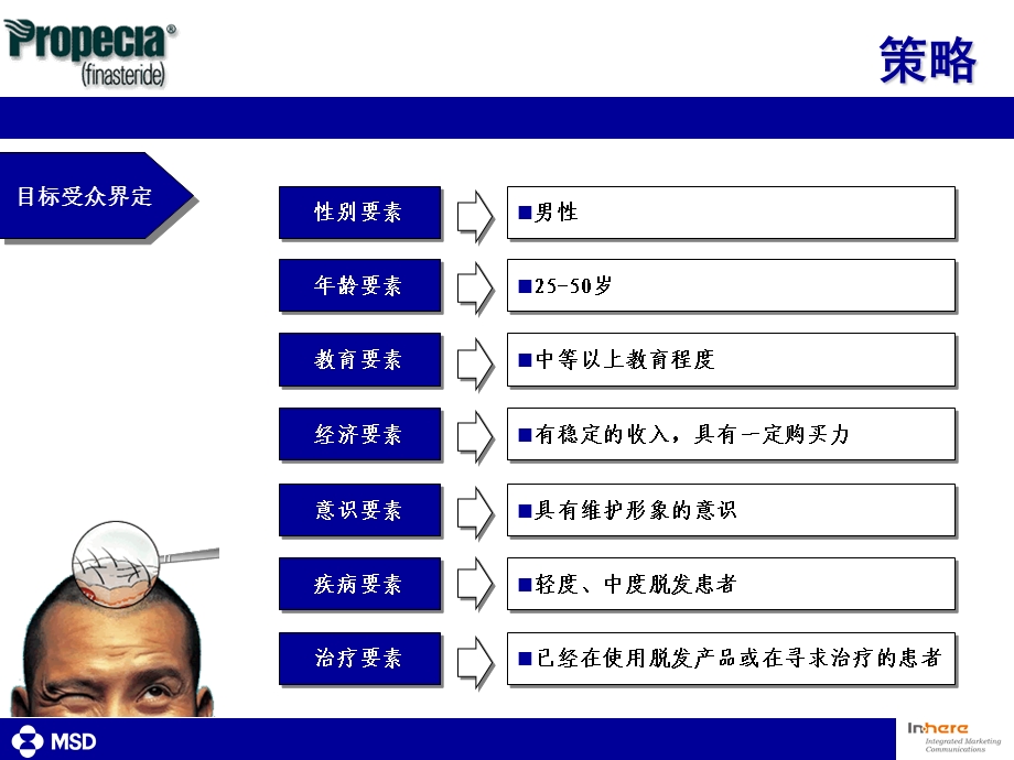 男士治疗脱发产品保法止公关执行计划.ppt_第3页