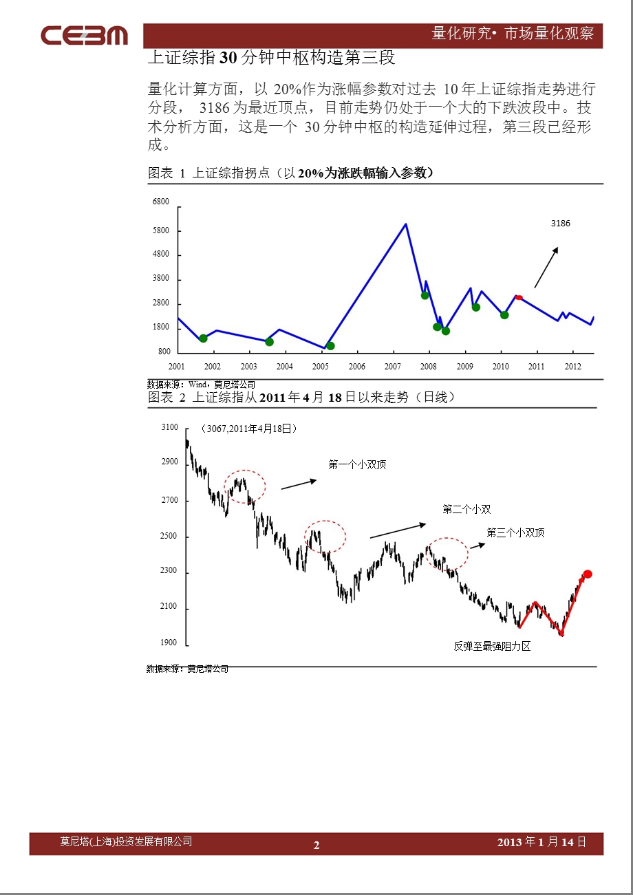 市场量化观察周报之九十二0115.ppt_第2页