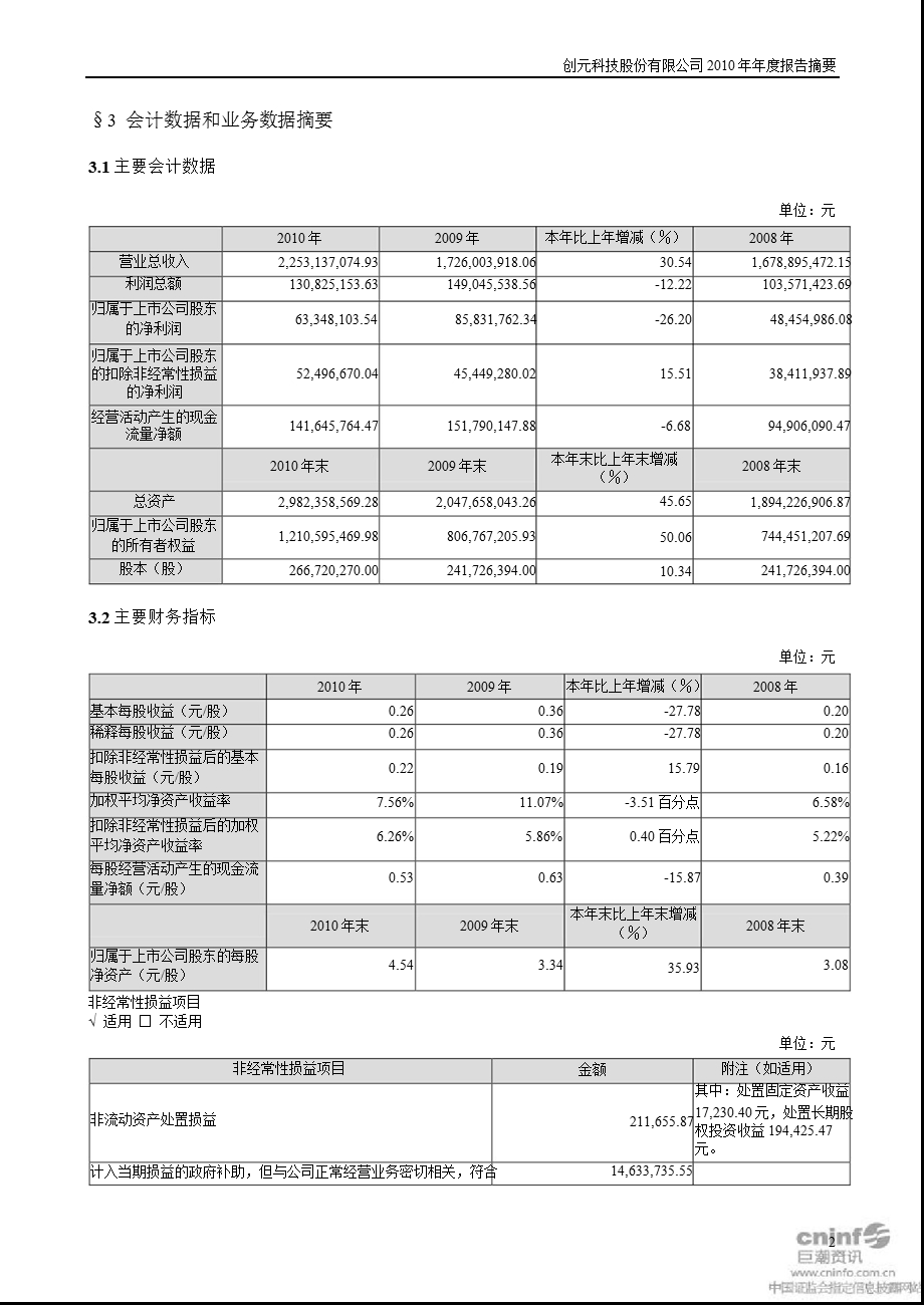 创元科技：报告摘要.ppt_第2页