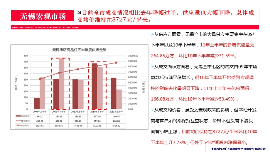 .07.12江苏无锡新区新城尚东区项目营销策略报告70p_第3页