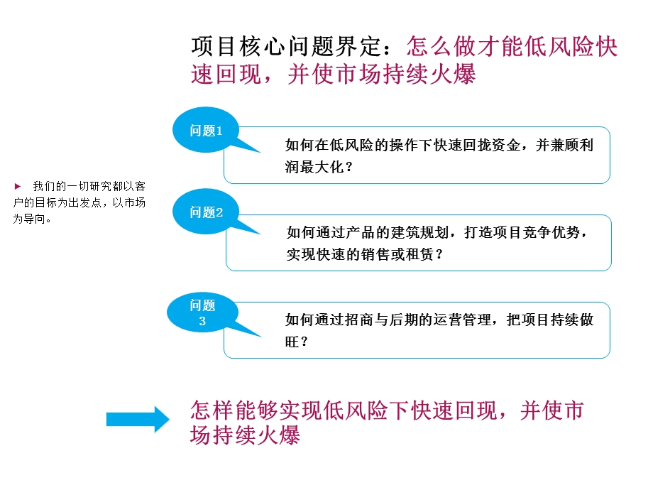 临沂城市商业中心产品调研规划及经营策划报告88PPT.ppt_第3页