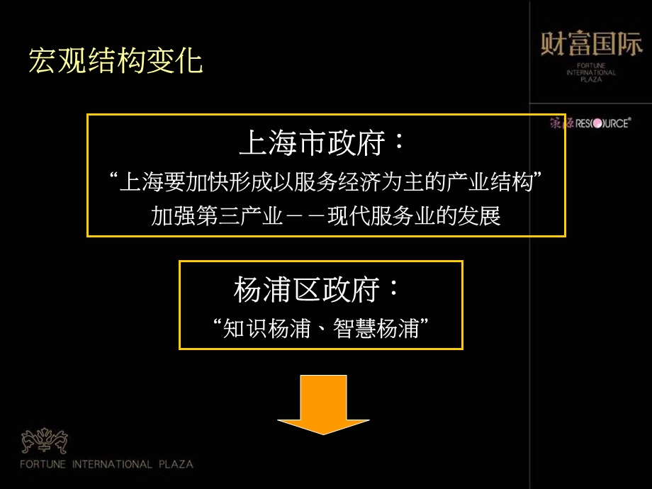 沪东财富国际广场营销报告.ppt_第3页