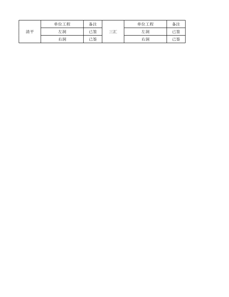 重庆某高速公路隧道施工方案台账.xlsx_第1页