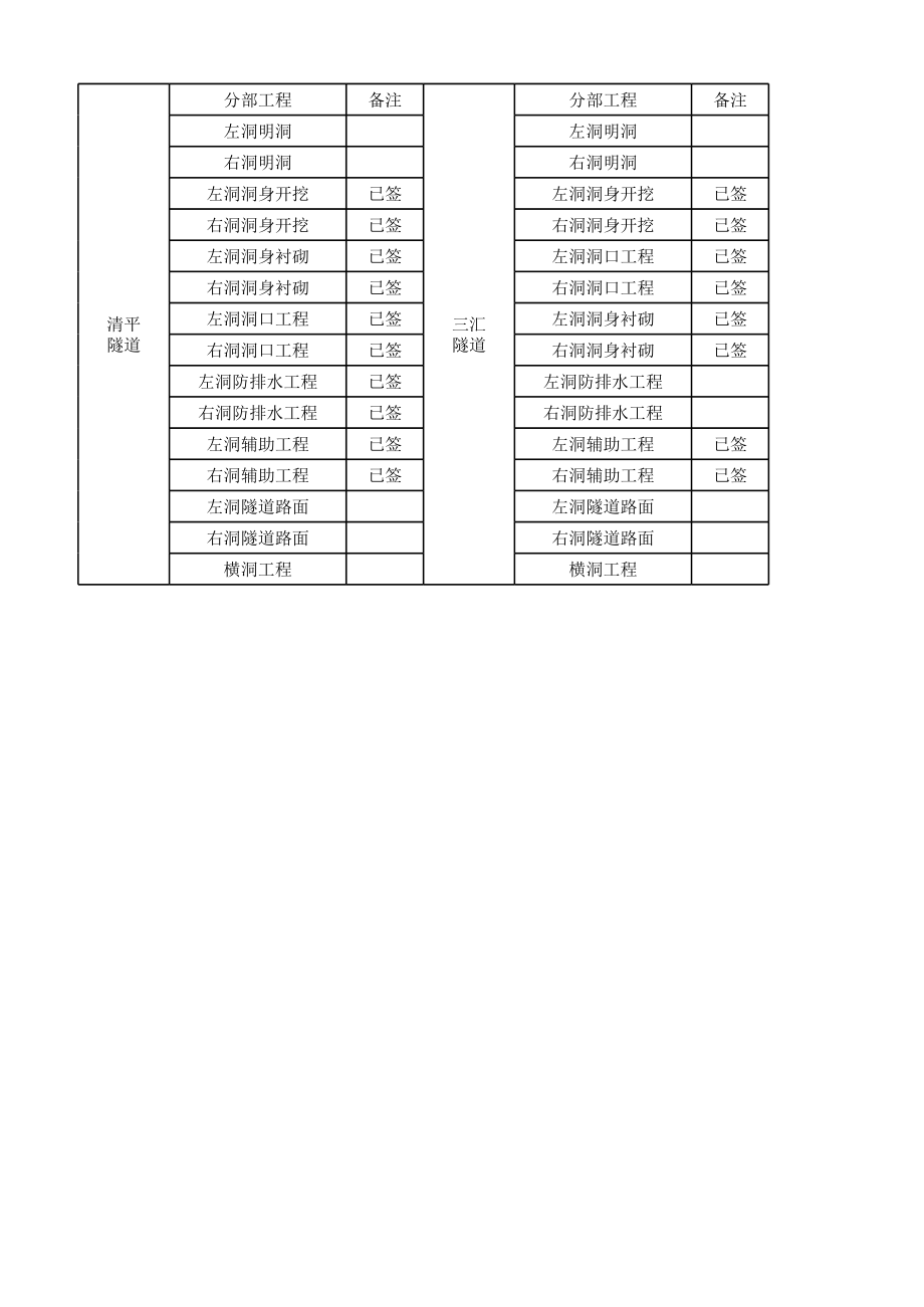 重庆某高速公路隧道施工方案台账.xlsx_第2页