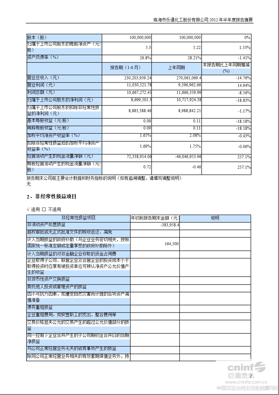 乐通股份：半报告摘要.ppt_第2页