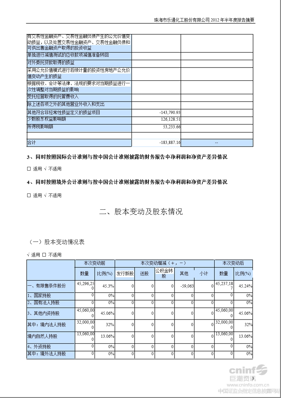 乐通股份：半报告摘要.ppt_第3页