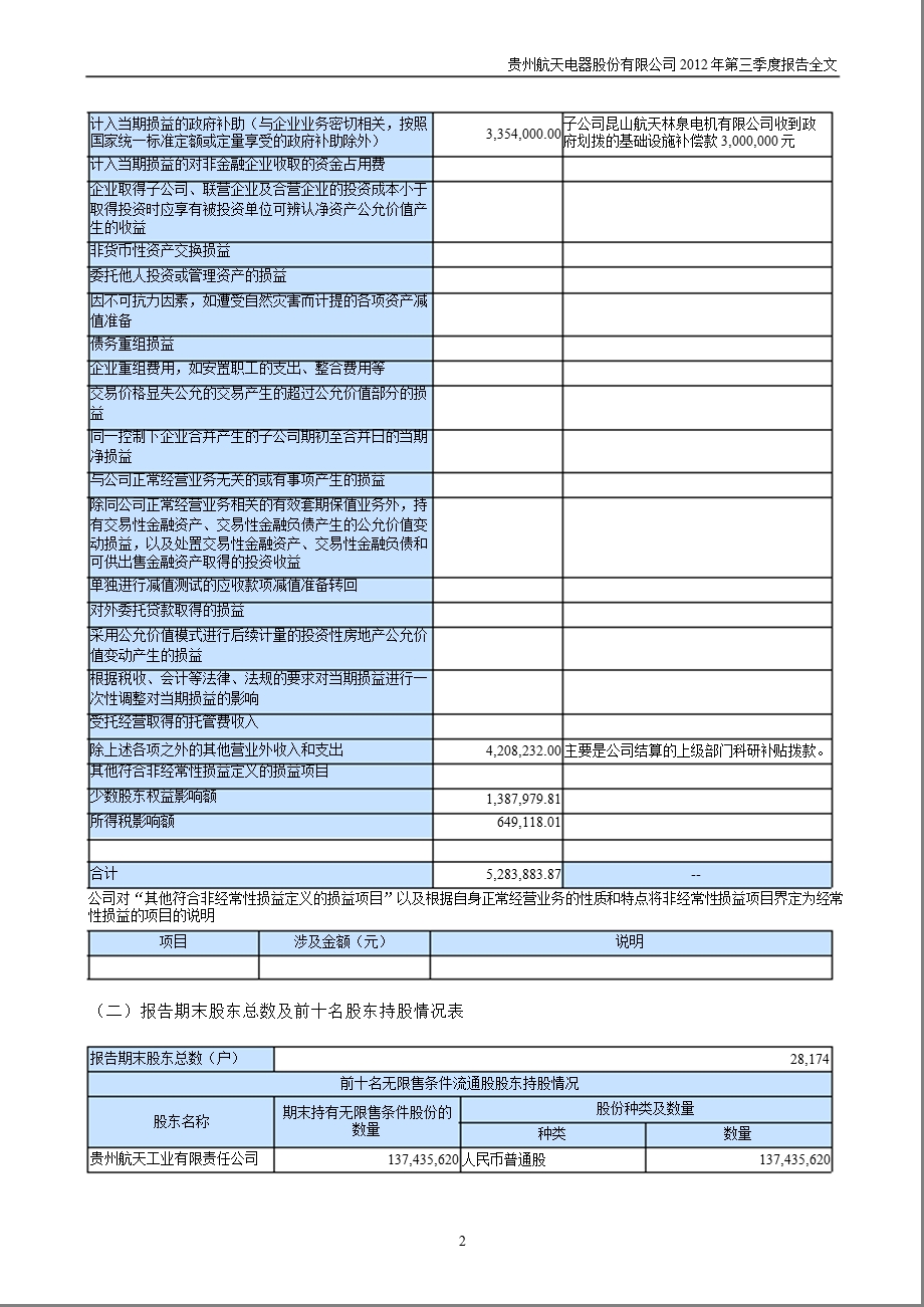 航天电器：第三季度报告全文.ppt_第2页