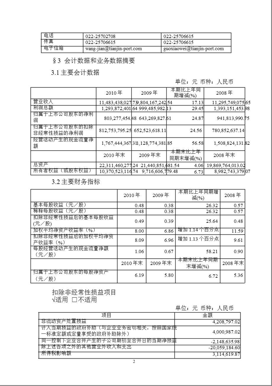 600717天津港报摘要1.ppt_第2页