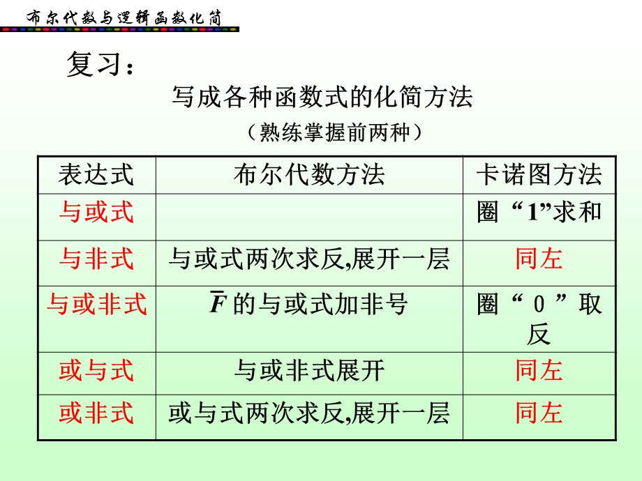 数电 无关项.ppt_第1页