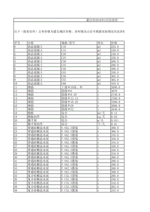 蒙自市年2月建设工程材料信息价.xls