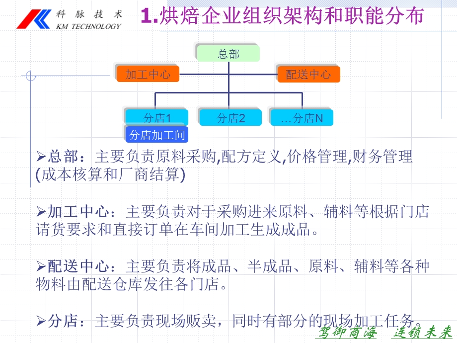 科脉解决方案烘焙.ppt_第3页