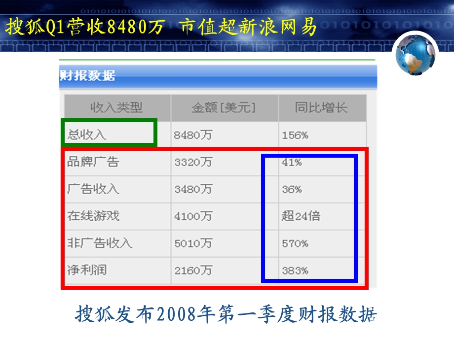 网络媒体的经营策略.ppt_第3页