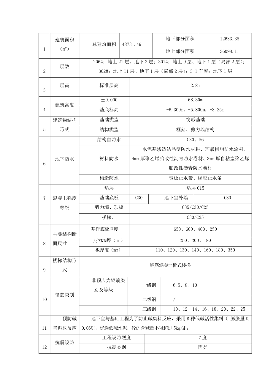 高层住宅楼钢管悬挑式脚手架施工方案北京附大样图.doc_第3页