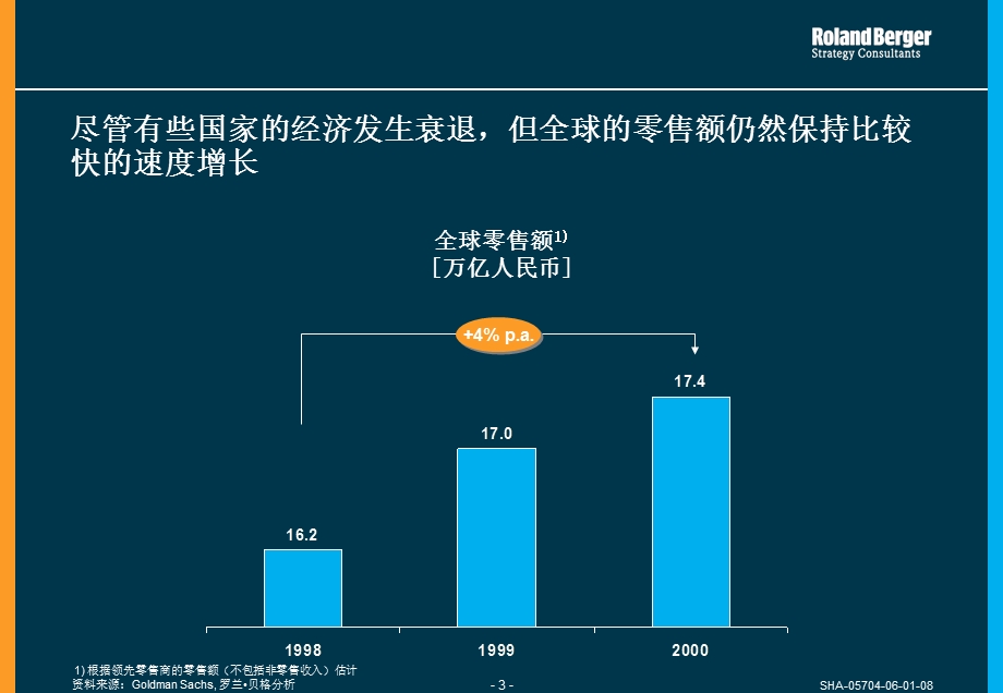 零售渠道发展史.ppt_第3页