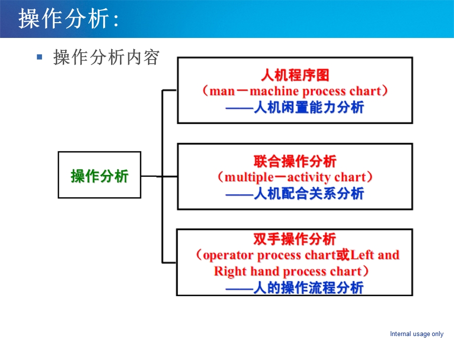 精益生产人机配合法.ppt_第2页