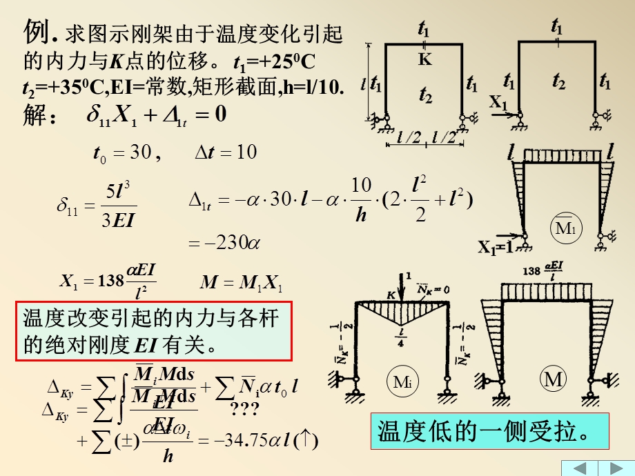 超静定结构的解法力法4.ppt_第3页