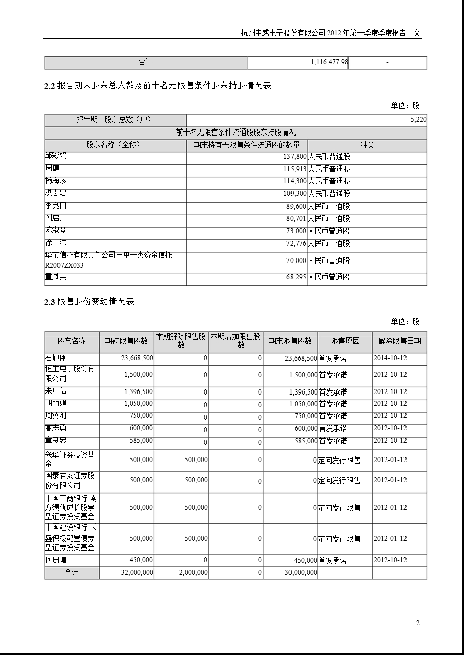 中威电子：第一季度报告正文.ppt_第2页