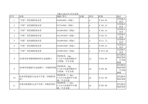 马鞍山年3月建设工程材料信息价.xls