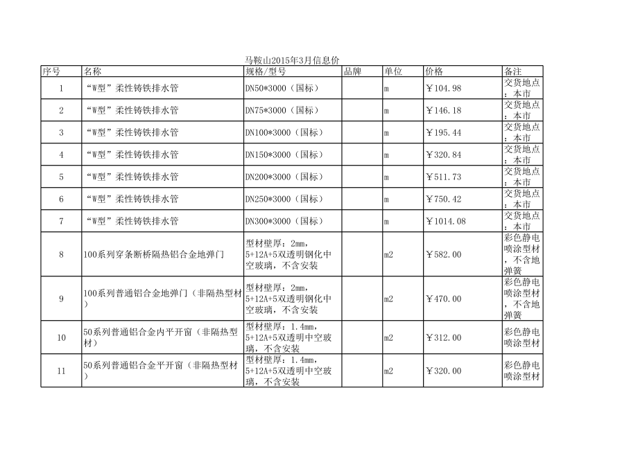 马鞍山年3月建设工程材料信息价.xls_第1页