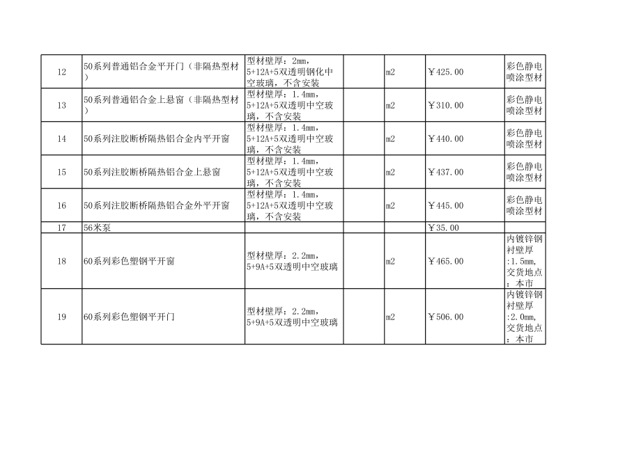 马鞍山年3月建设工程材料信息价.xls_第2页