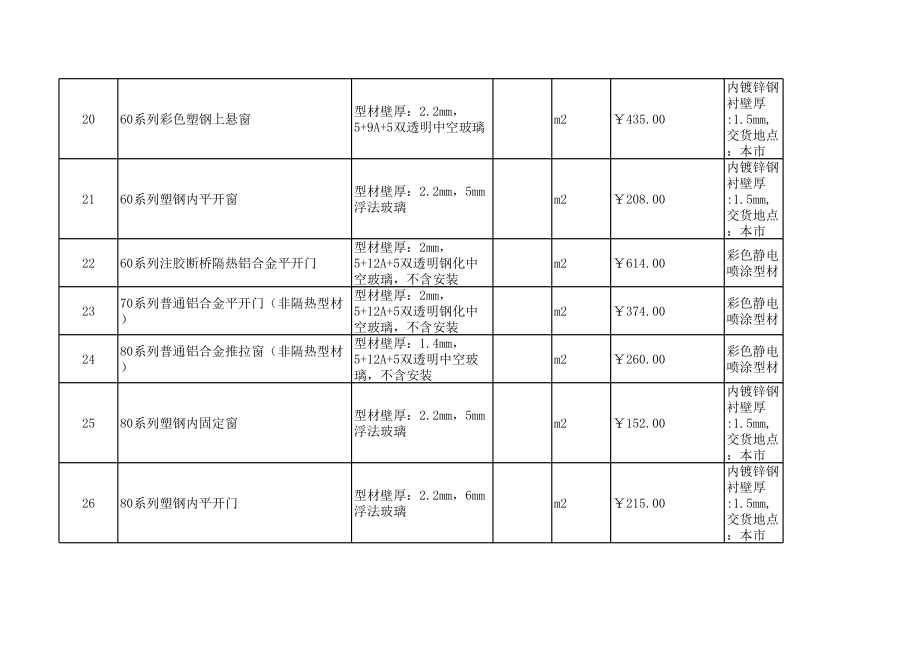 马鞍山年3月建设工程材料信息价.xls_第3页