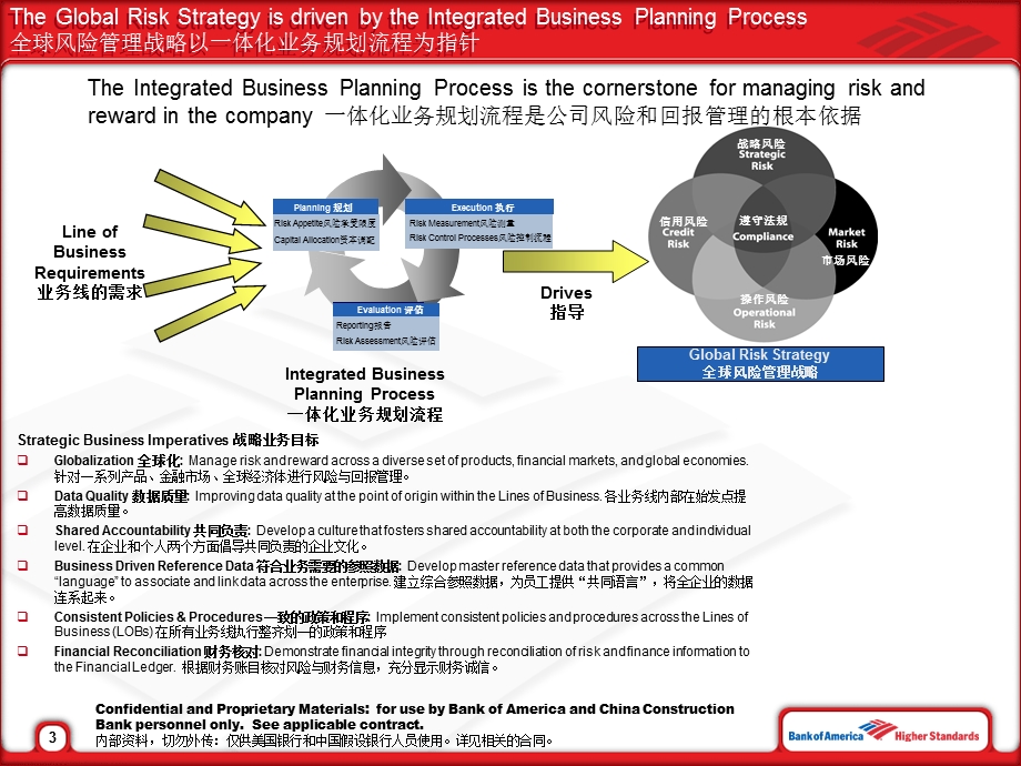 企业信用风险管理技术（向银行介绍情况） .ppt_第3页