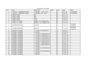 阜阳年1月建设工程材料信息价.xls