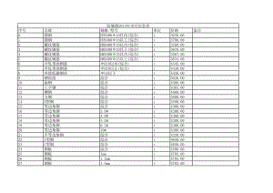 防城港年10月建设工程材料信息价.xls