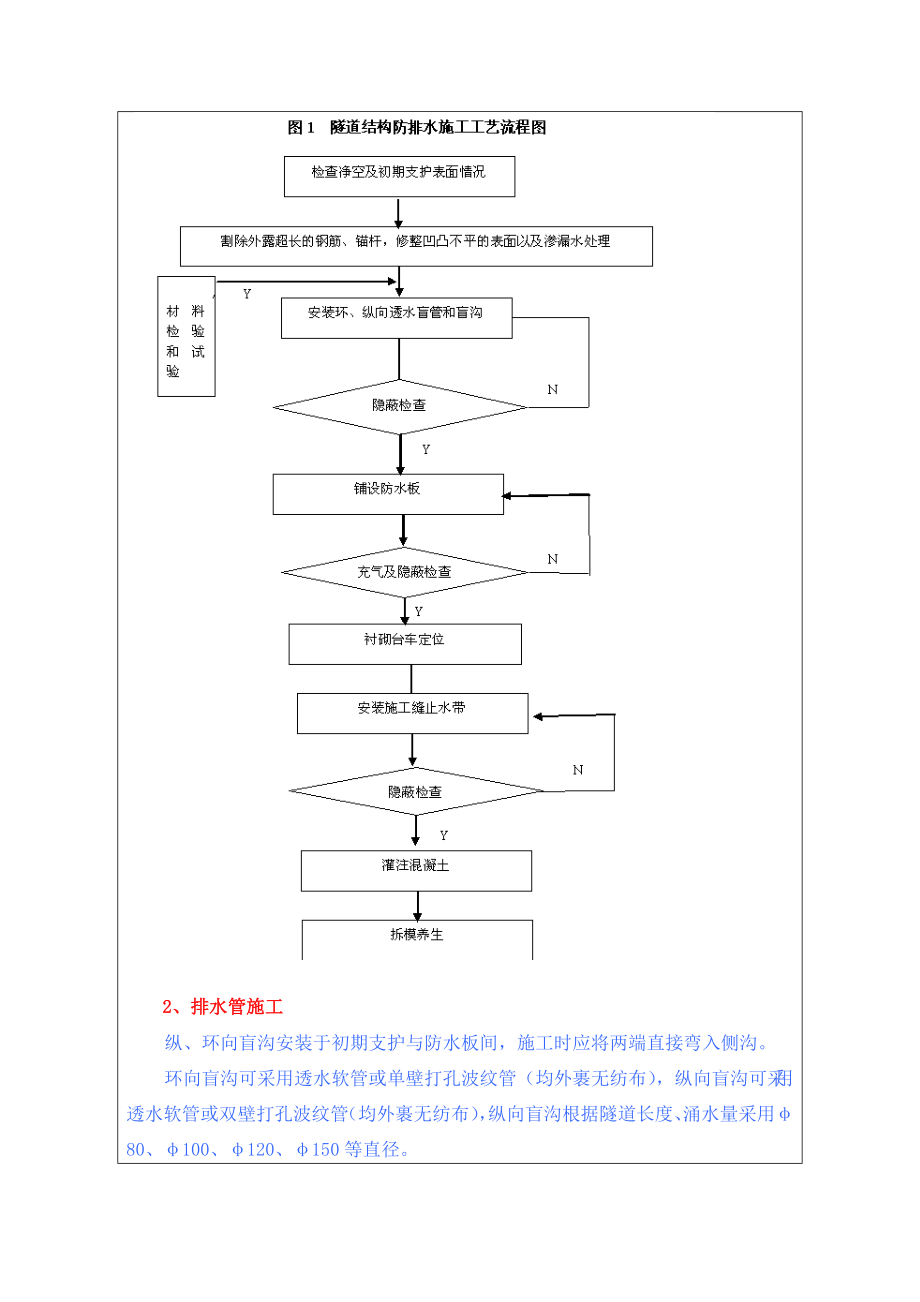 铁路隧道防排水施工技术交底.doc_第2页