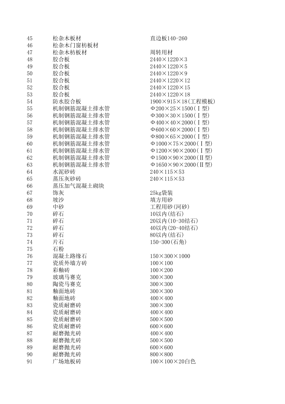 陵水年5月建设工程材料信息价.xls_第2页