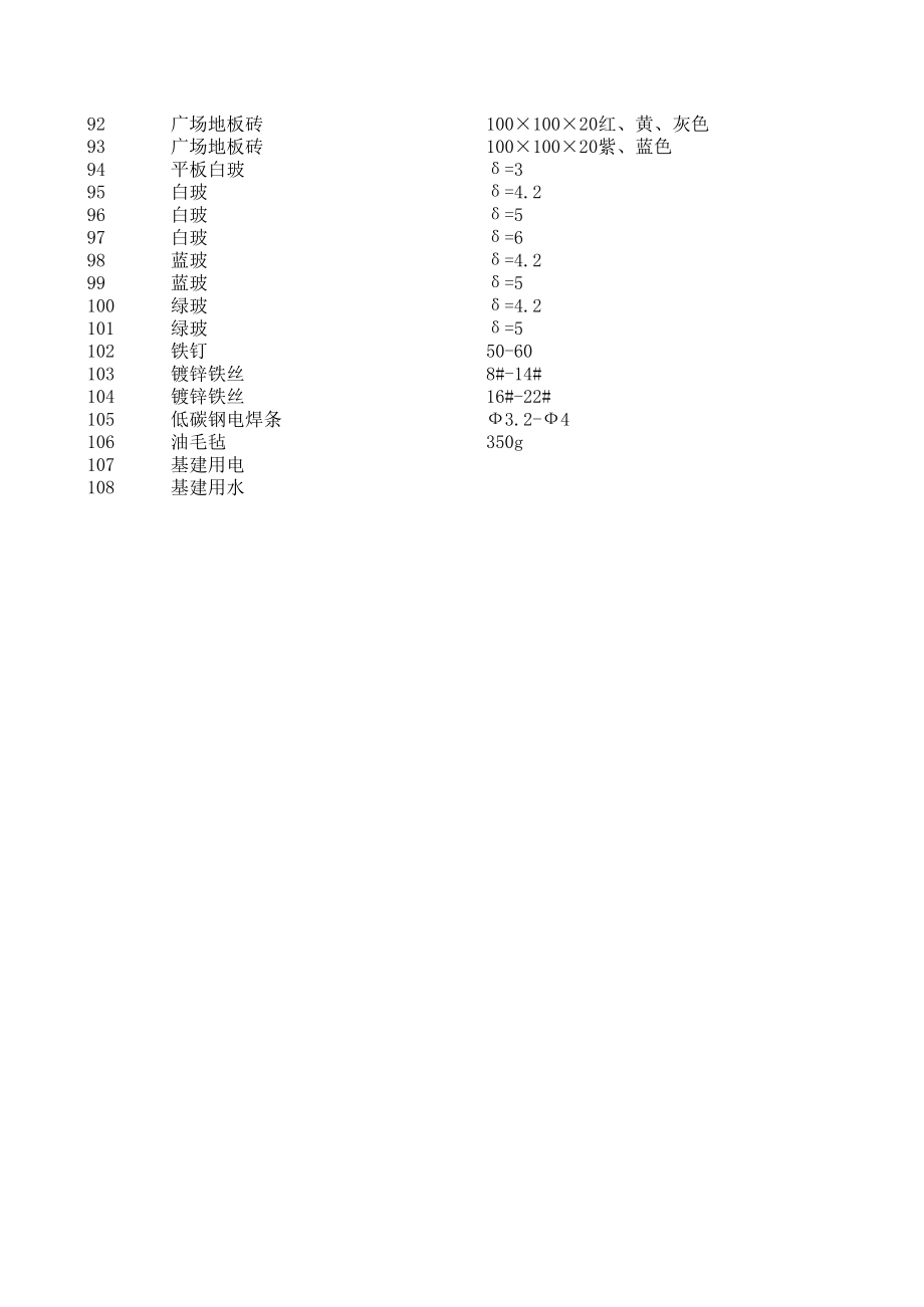 陵水年5月建设工程材料信息价.xls_第3页