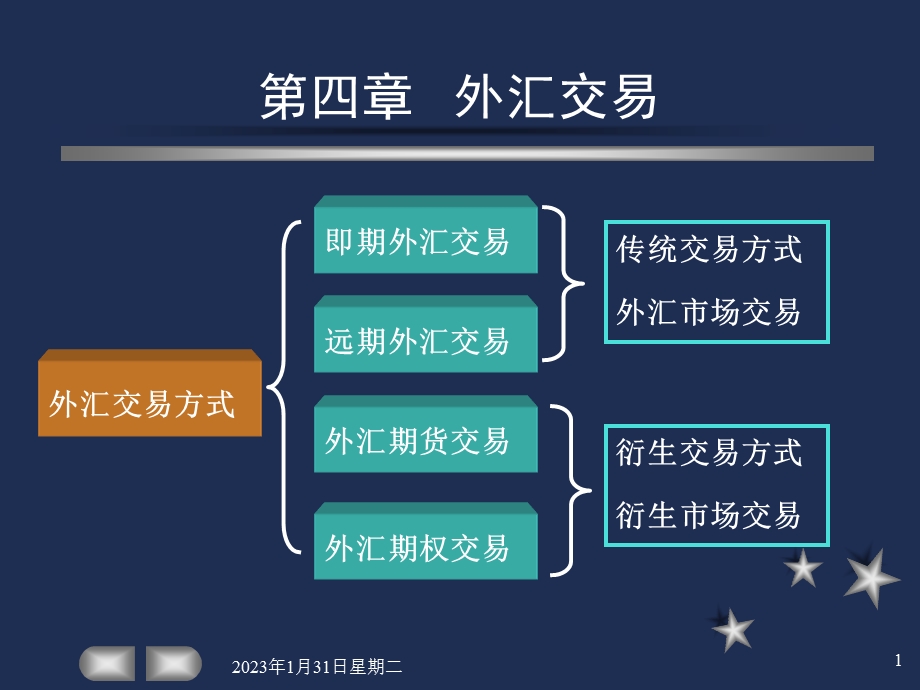 外汇交易.ppt_第1页