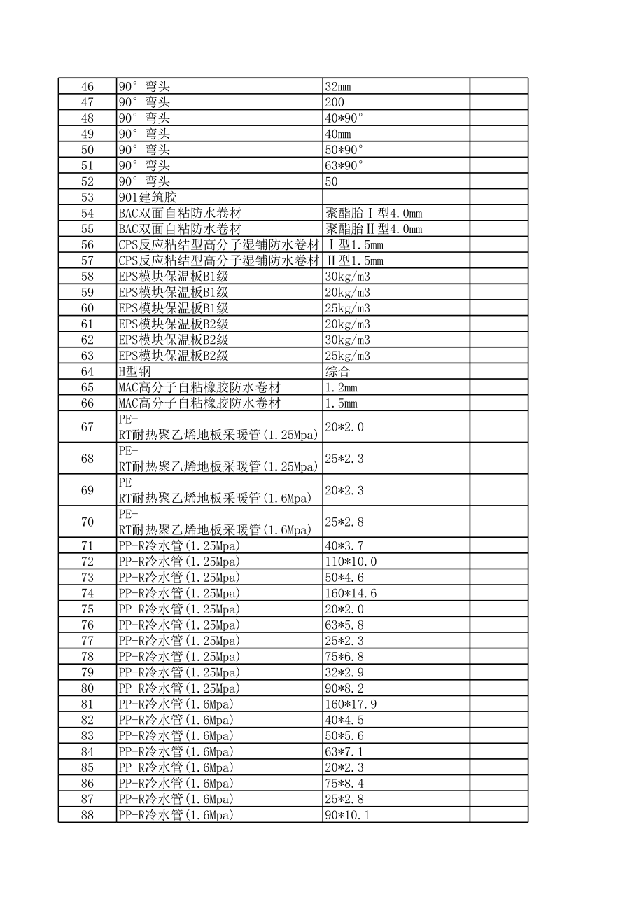 青铜峡年第二期(3-4月)建设工程材料信息价.xls_第2页