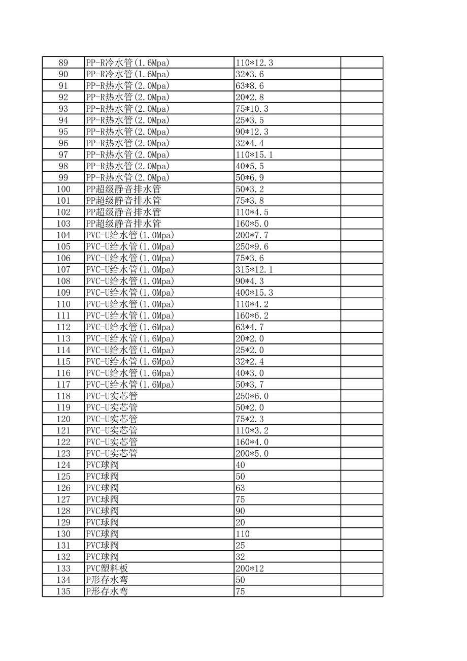 青铜峡年第二期(3-4月)建设工程材料信息价.xls_第3页