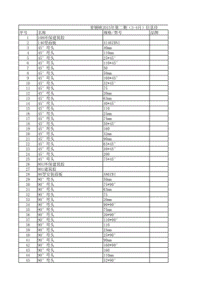 青铜峡年第二期(3-4月)建设工程材料信息价.xls