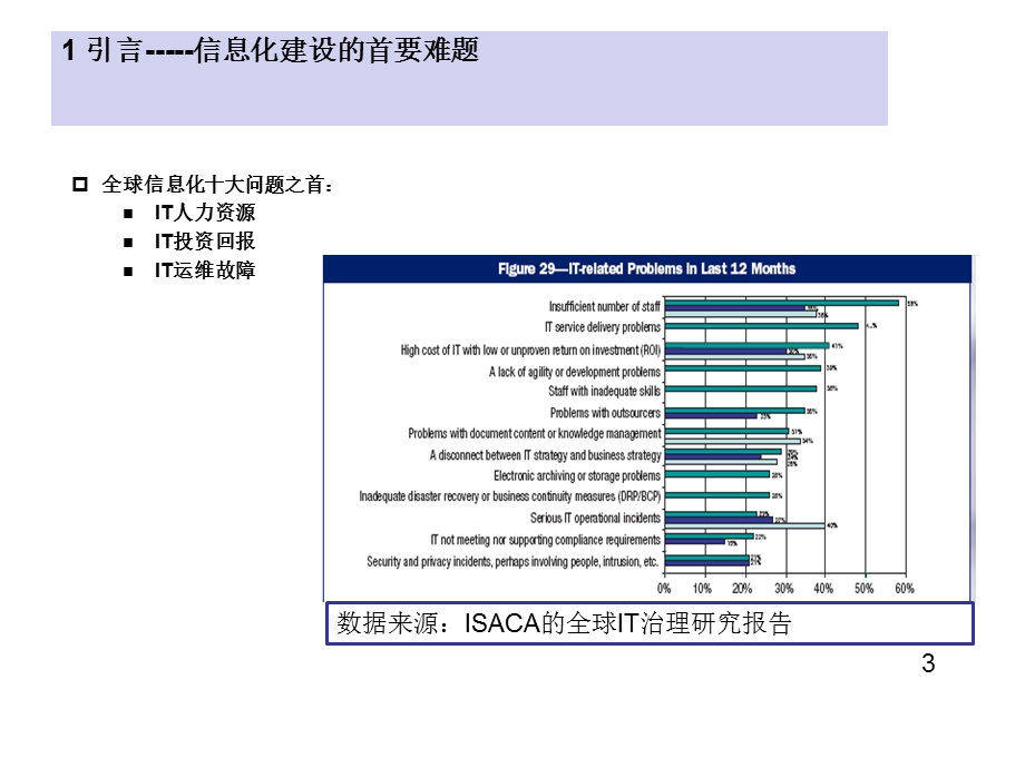 企业信息资源规划.ppt_第3页