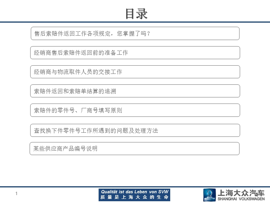 经销商索赔件返回工作指导提高培训.ppt_第2页