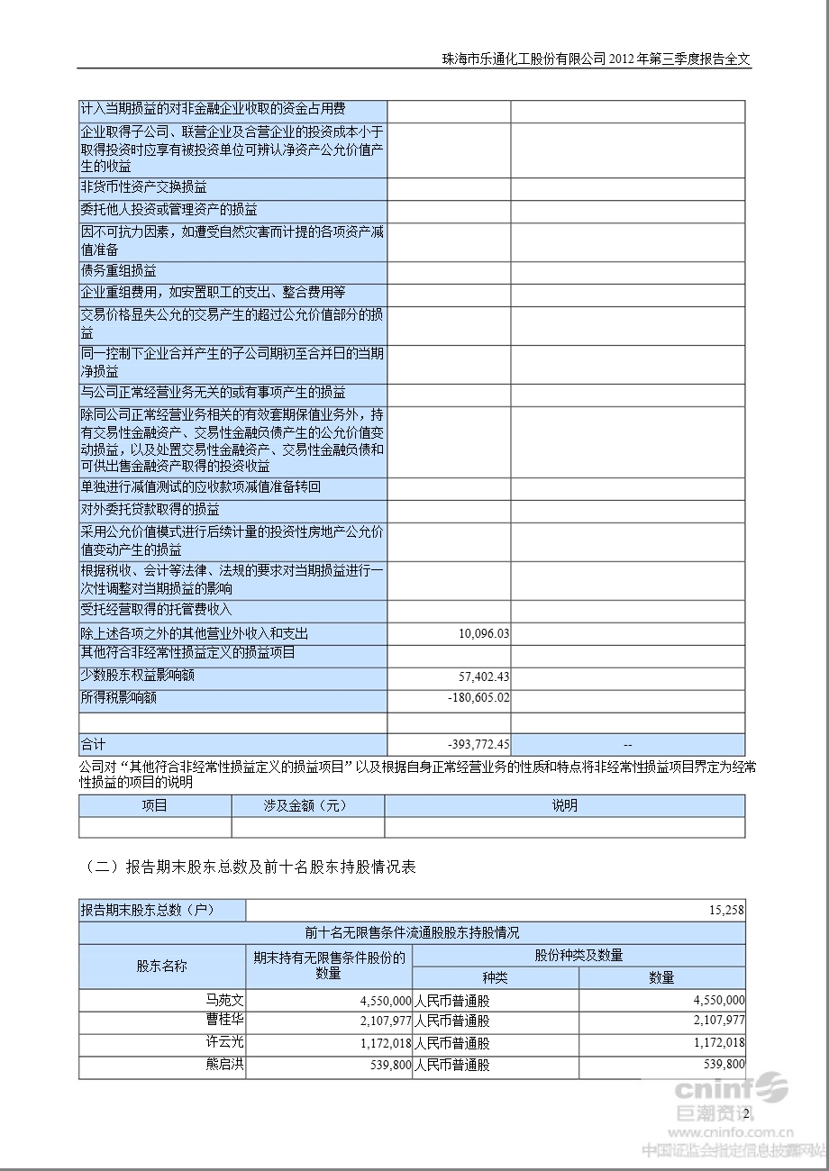 乐通股份：第三季度报告全文.ppt_第2页