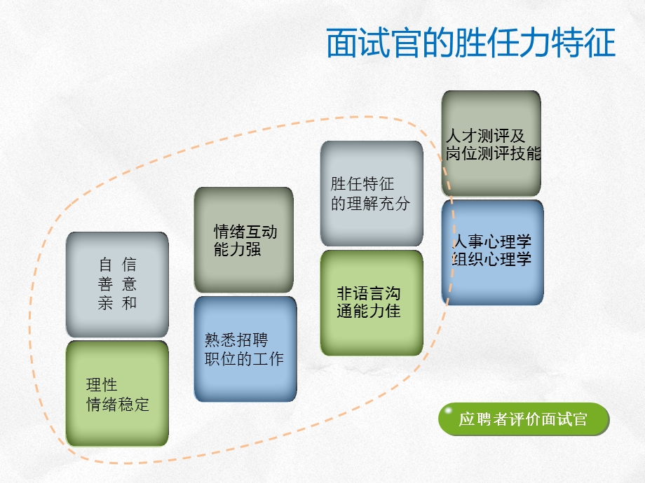 面试官培训.ppt_第3页