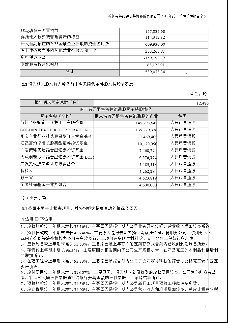 金 螳 螂：第三季度报告全文.ppt_第2页