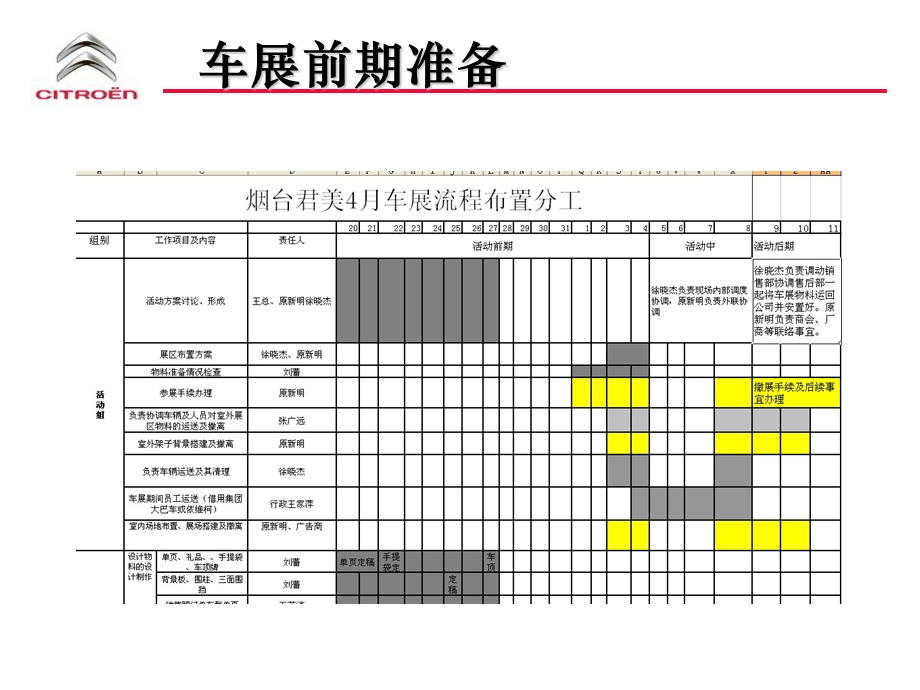 东风雪铁龙烟台君美季车展总结.ppt_第2页