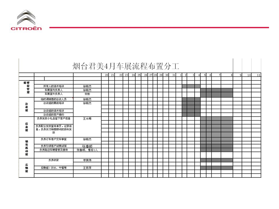 东风雪铁龙烟台君美季车展总结.ppt_第3页