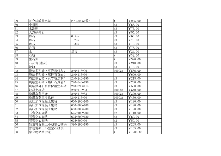 银川年第五期(9-10月)建设工程材料信息价.xls_第2页