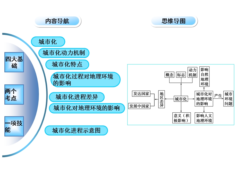 【步步高】高中地理（湘教版）大一轮复习讲义：必修2 第二章 第2讲城市化过程与特点及其对地理环境的影响（ 高考） .ppt_第2页