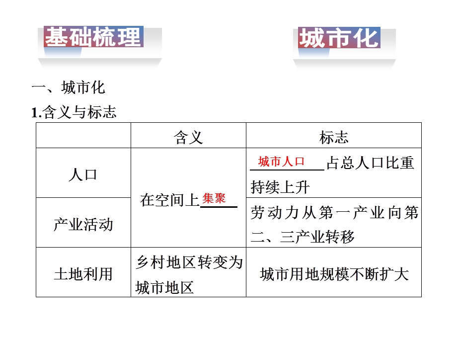 【步步高】高中地理（湘教版）大一轮复习讲义：必修2 第二章 第2讲城市化过程与特点及其对地理环境的影响（ 高考） .ppt_第3页