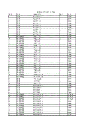 襄阳年12月建设工程材料信息价.xls