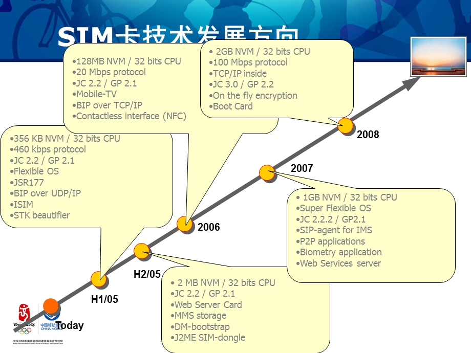 SIM卡应用领域拓展中国移动.ppt_第3页